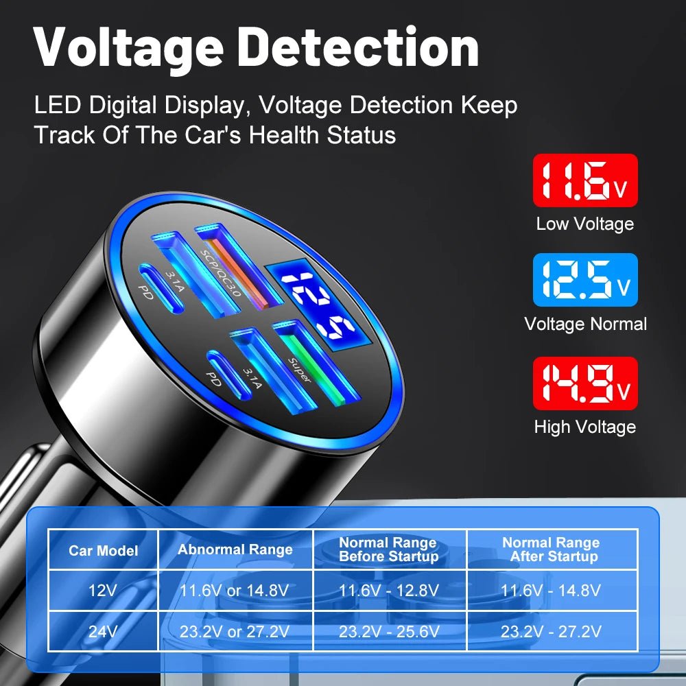 The Cloud 9 Car Charger - The Quirkery